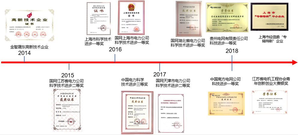 資質(zhì)榮譽