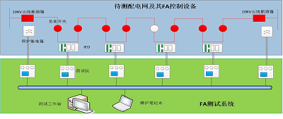 配電網(wǎng)智能實驗室總體方案（1）